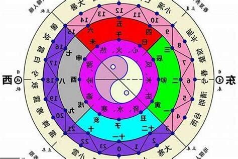 命格屬性|五行算命，五行查詢表、五行屬什麼怎麼算？五行算命。